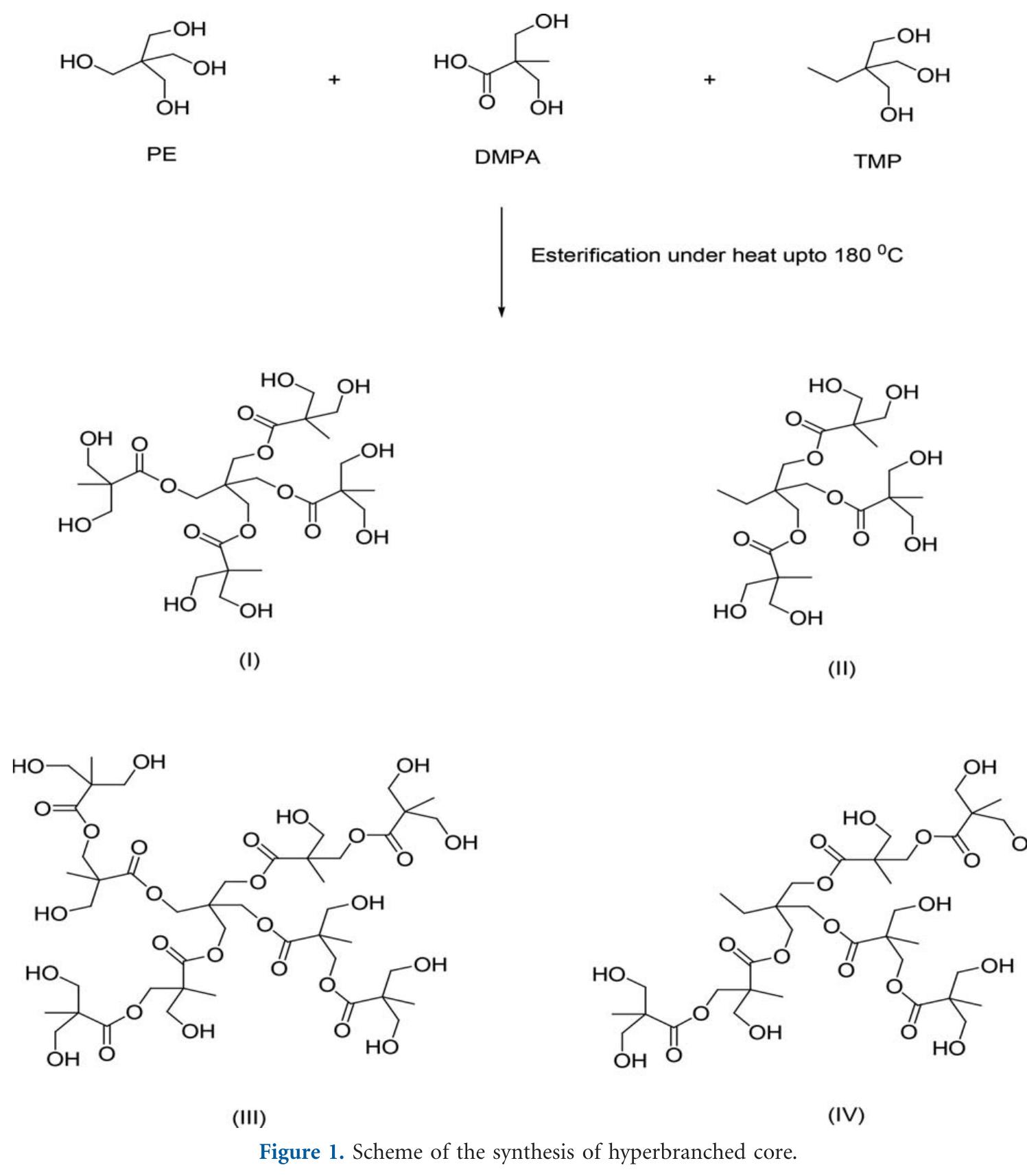 (PDF) Effect of branching in hyperbranched alkyd on the performance of ...