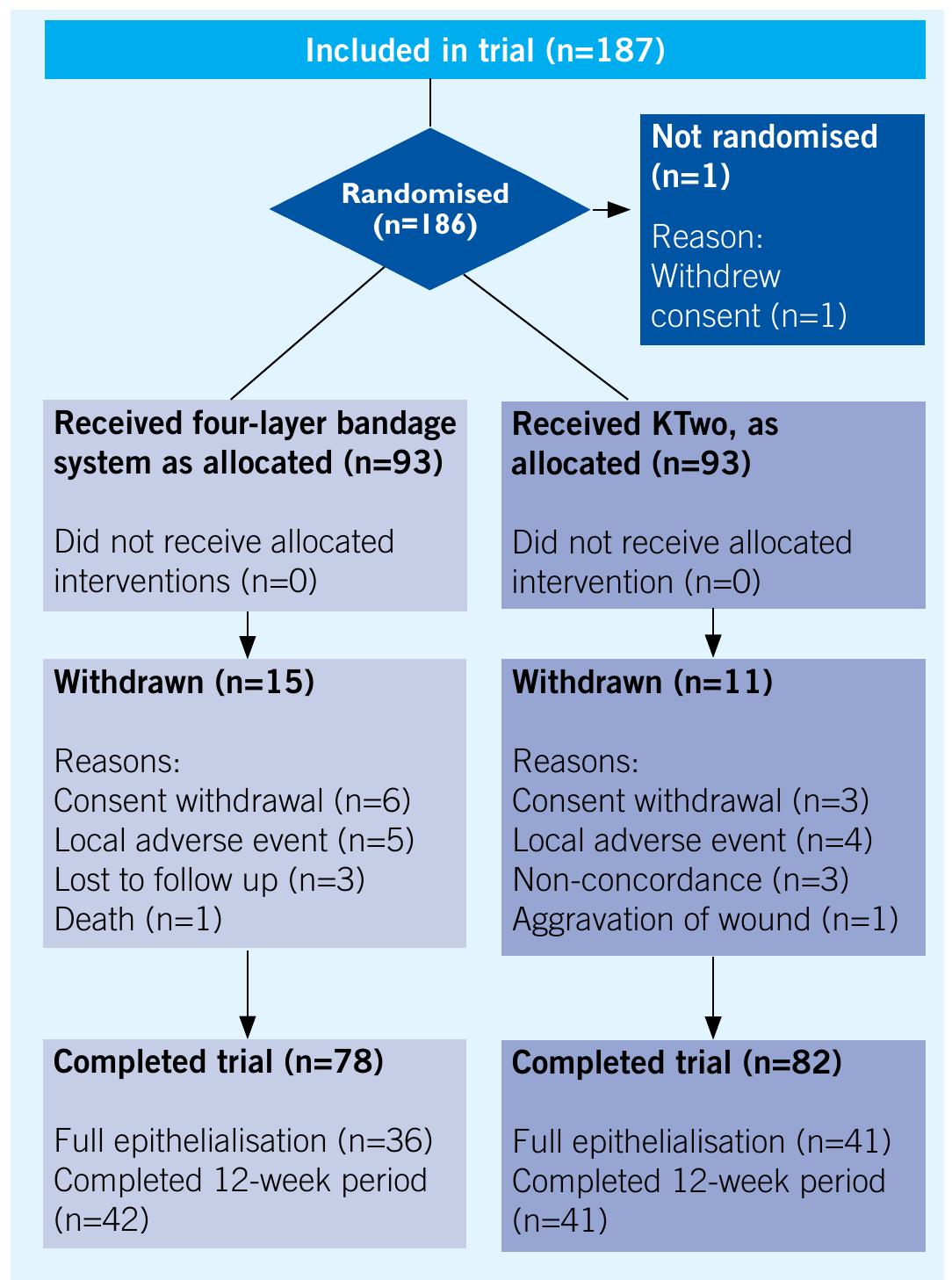 Ktwo Compression (PDF) Foreword. Evidence review: efficacy and reproducible compression ...