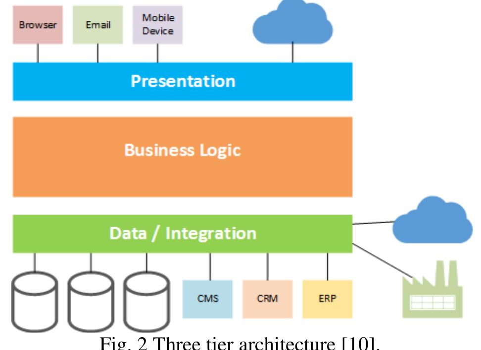 Following fig. 2 illustrates three tier architecture for