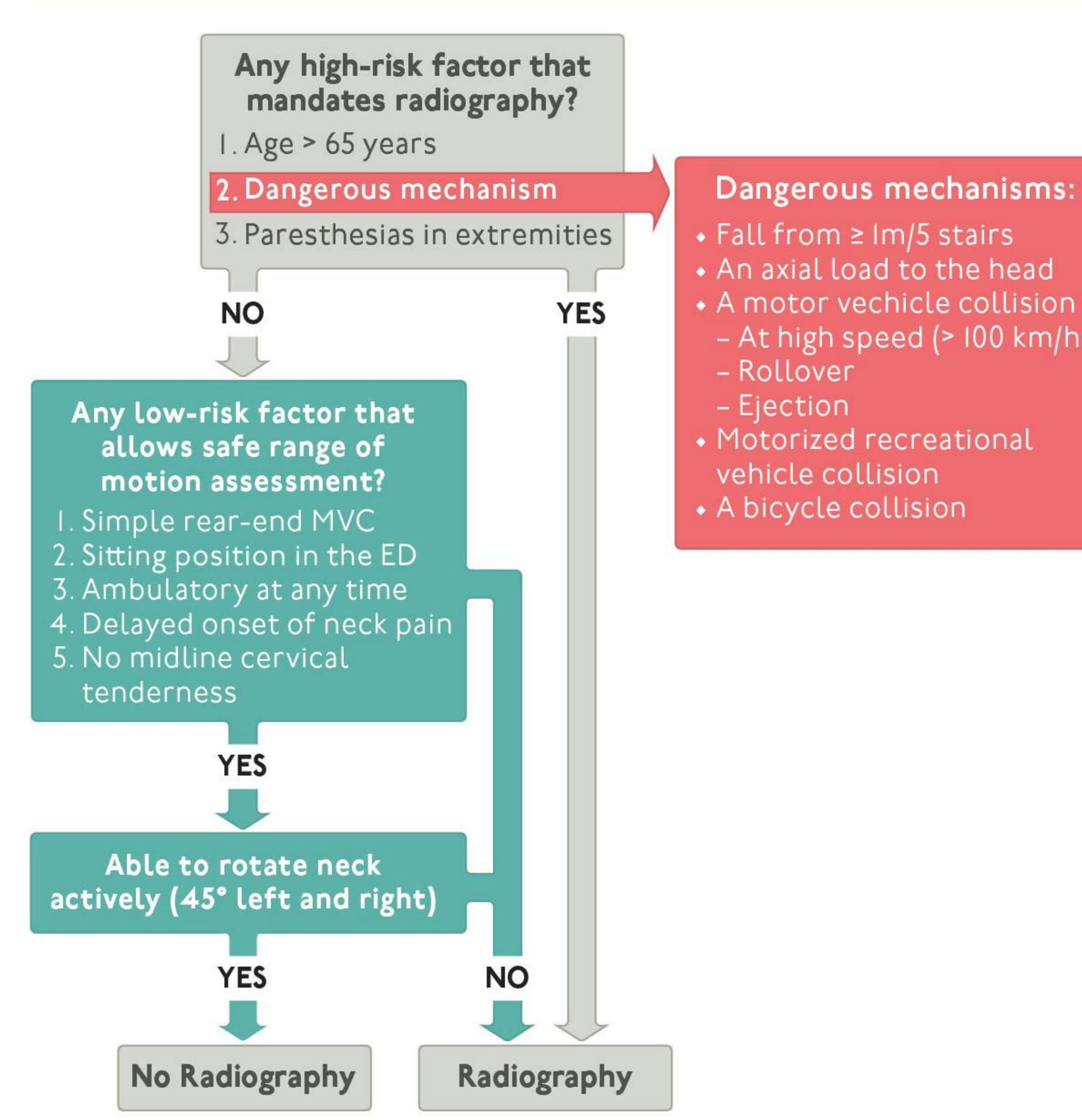 (PDF) ATLS 10th Ed. Update