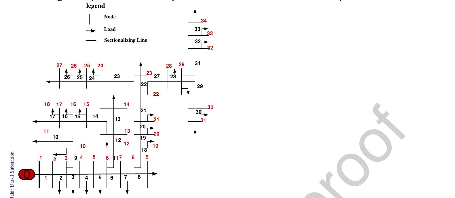 Bus Nodes Math Figure 1 - from Assessment of power reliability and