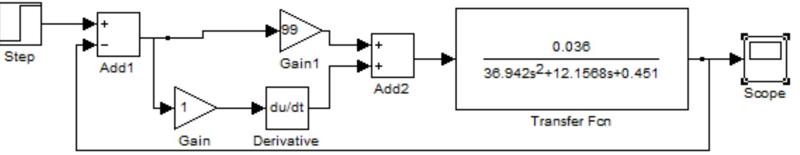 Figure 1 - from Design and Simulation of PD , PID and Fuzzy