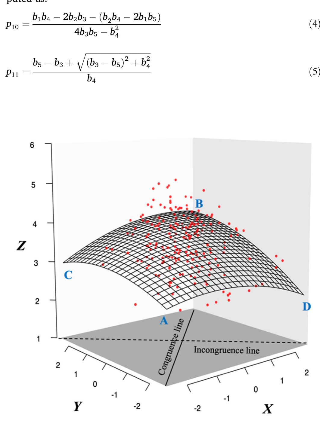 (PDF) Polynomial regression analysis and response surface methodology ...
