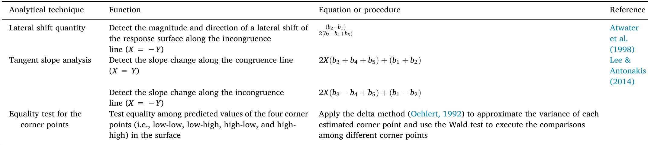 (PDF) Polynomial regression analysis and response surface methodology ...