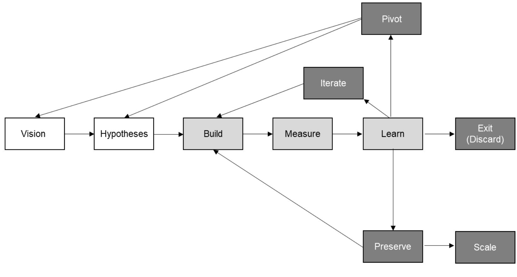 (PDF) The Impact of the Lean Startup in Advancing Innovative Products ...
