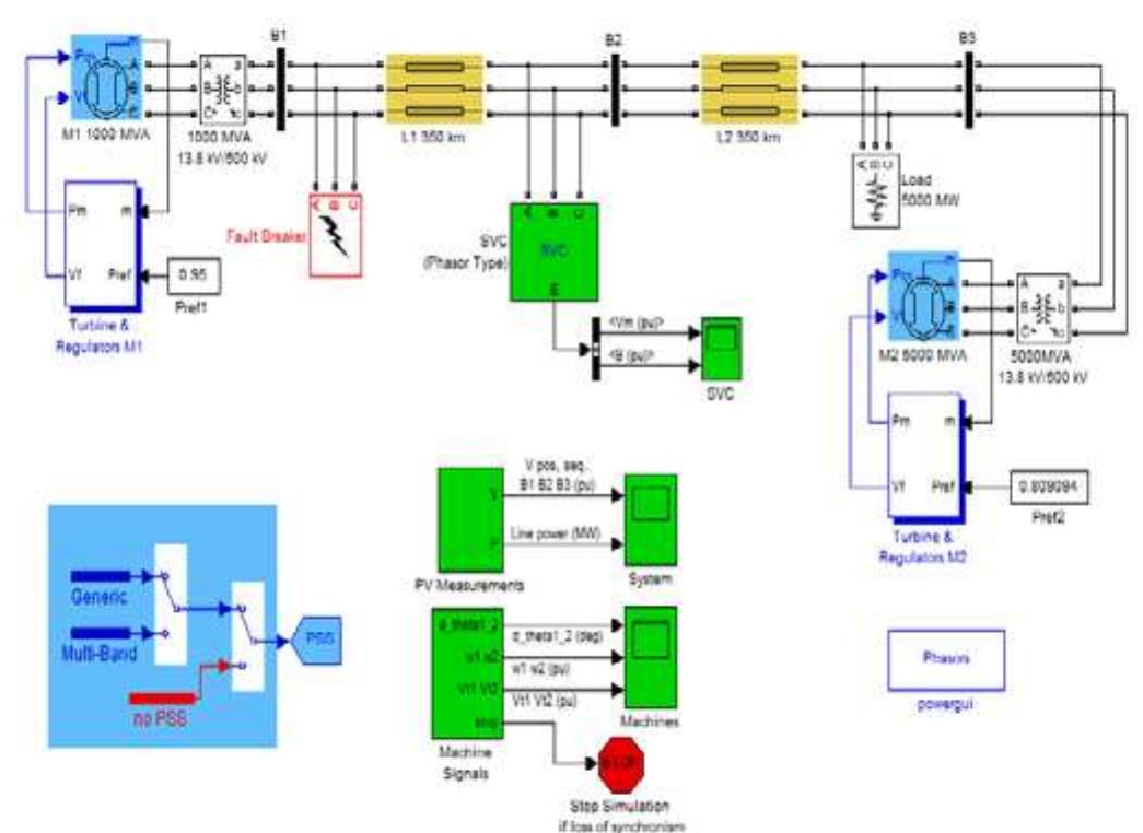 Two Machine System Power System (PDF) Voltage Stability Improvement by using Fuzzy Logic Controller in ...