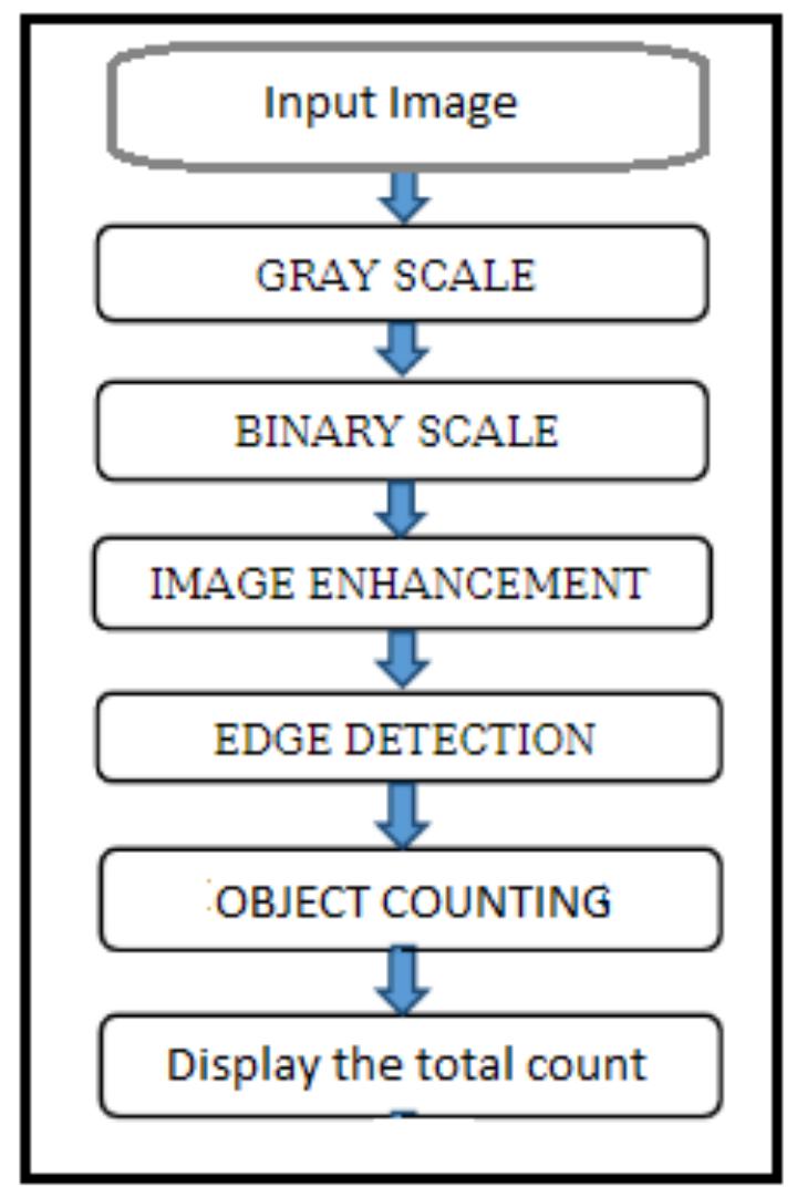 (PDF) SMART TRAFFIC CONTROL BASED ON IMAGE PROCESSING