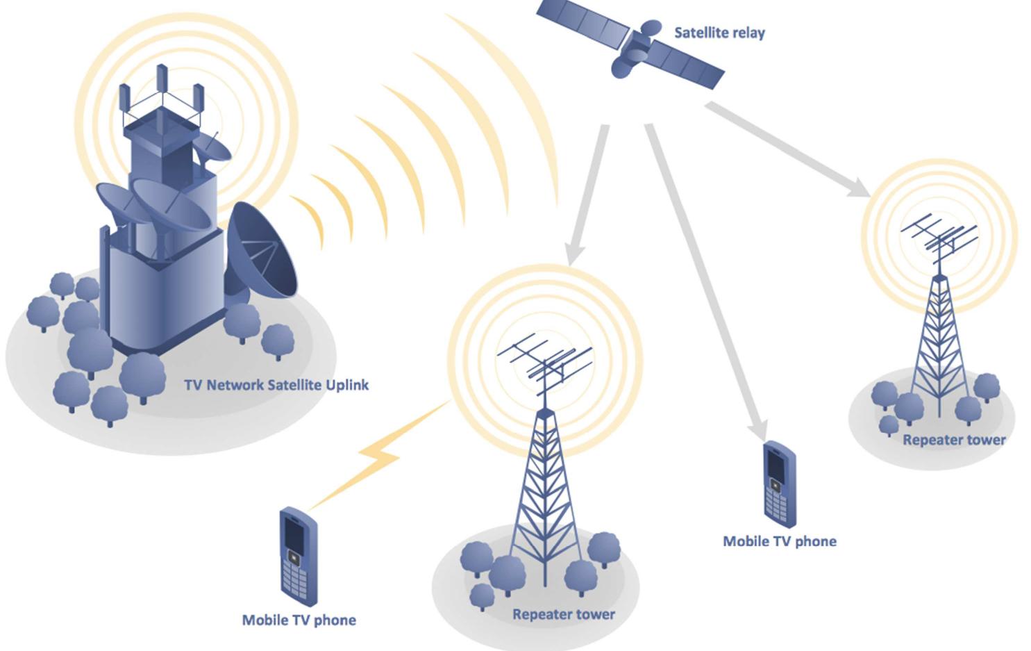 (PDF) An Overview Research on Wireless Communication Network