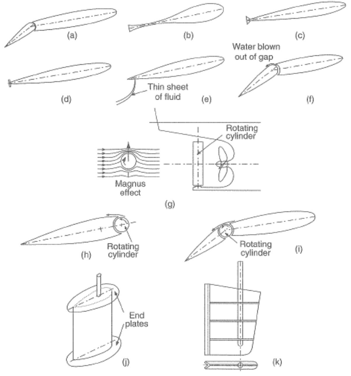 High Lift Rudder And Normal Rudder Figure 10 - from Station keeping with High-Performance