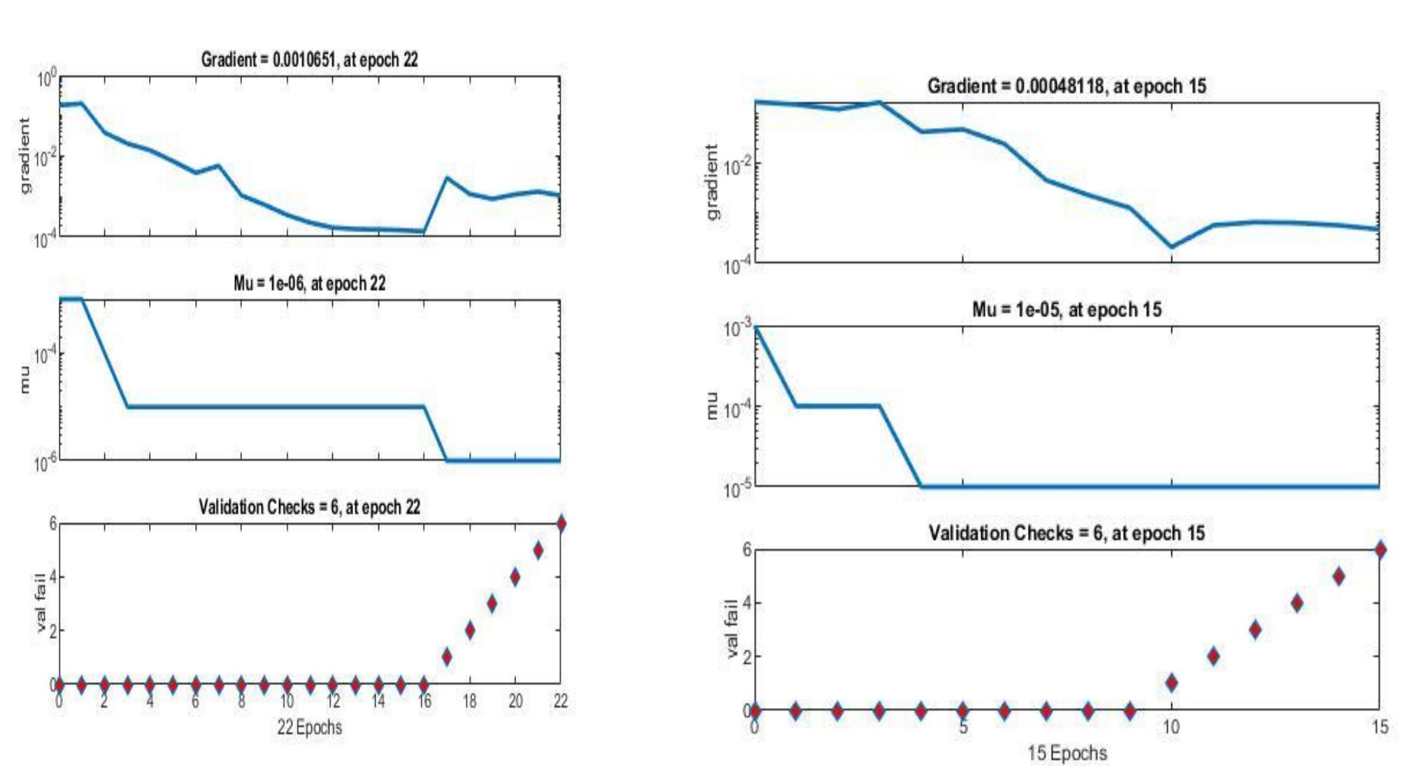 (PDF) PATH LOSS PREDICTION BASED ON MACHINE LEARNING TECHNIQUES ...