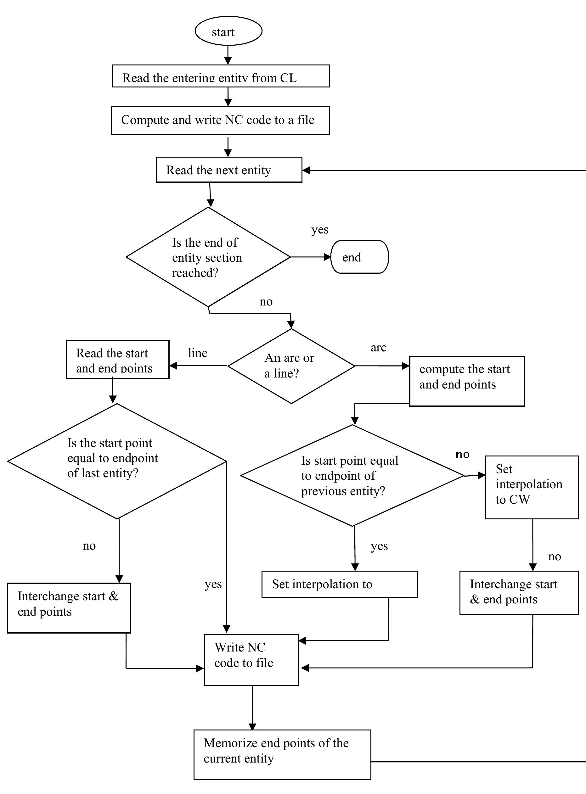 (PDF) 2D AutoCAD Geometric Data Extraction and Post- Processing for ...