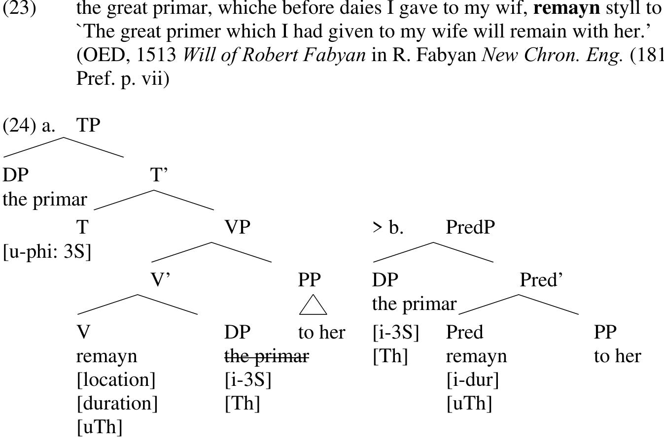 Copulative Cycle (PDF) The copula cycle
