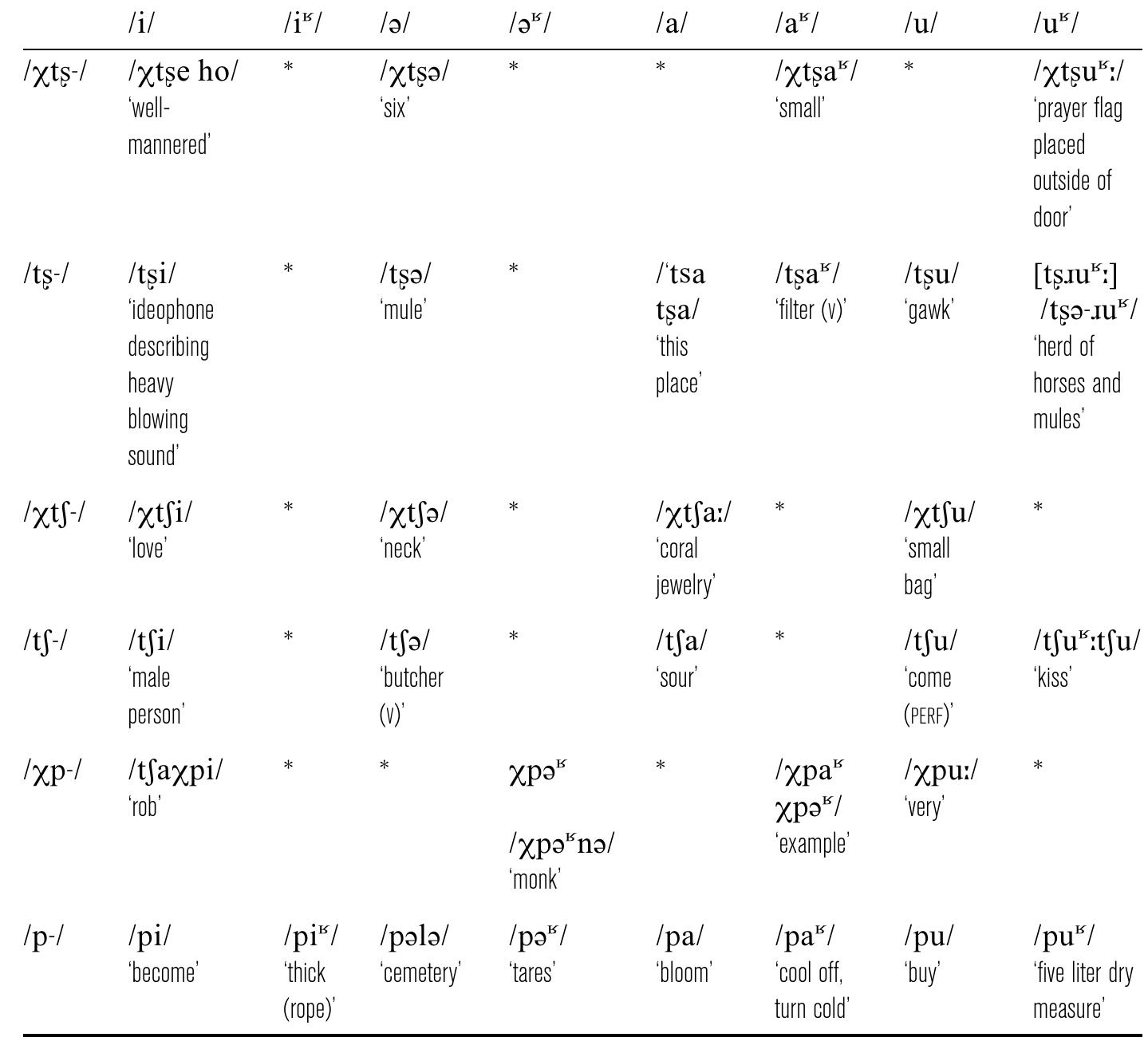 Table 10 Distribution of Yunlinsi /xts- yt§- %p-/ versus simple /ts- tf- p-/. 