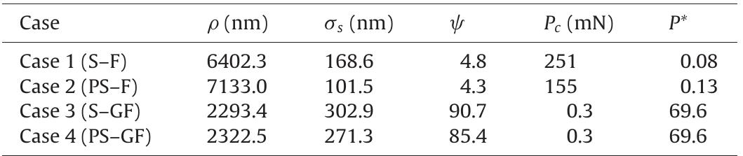 S (reference sphere), f (reference flat), ps (polished