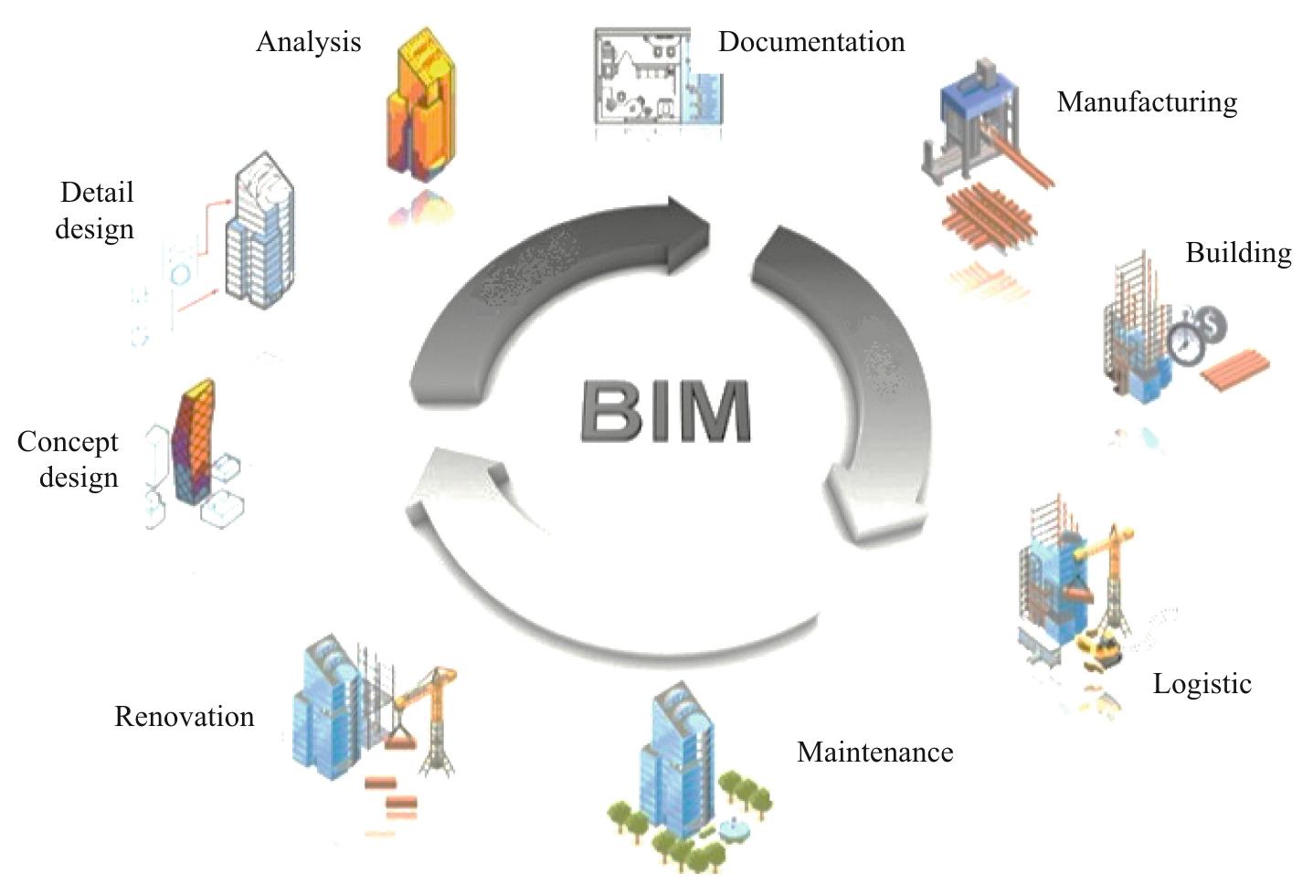 Figure 1 - Bim Modeling in Mechanical Engineering