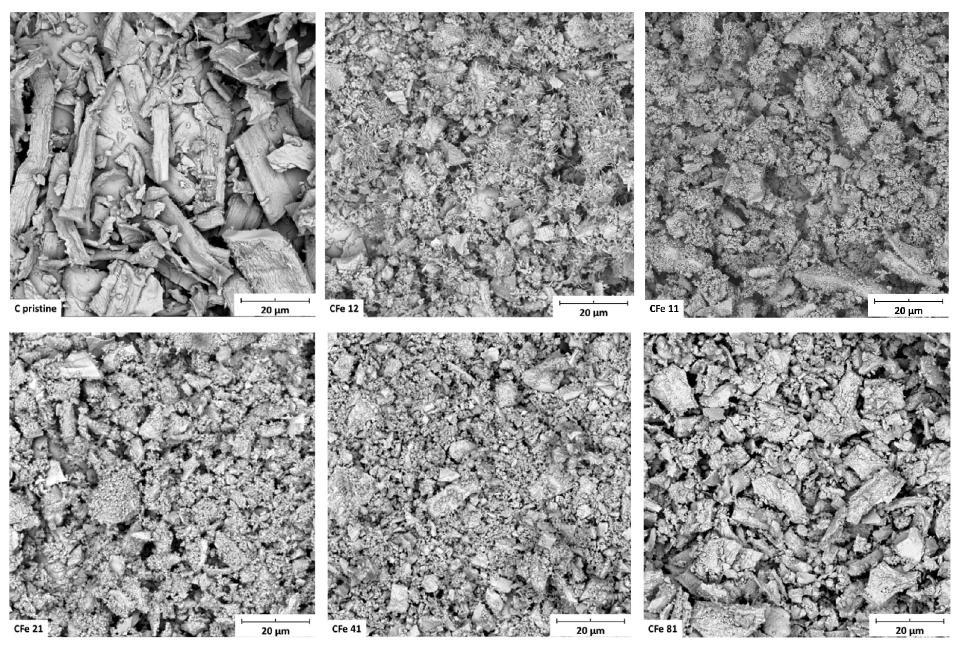 Figure 3. SEM images of C pristine, CFe12, CFe11, CFe21, CFe41, and CFe81 after grinding in the planetary miller. 