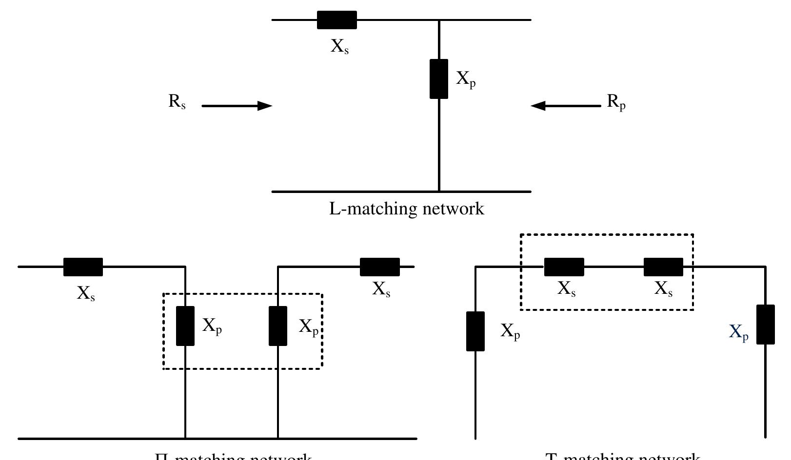 3: different impedance transformation networks.