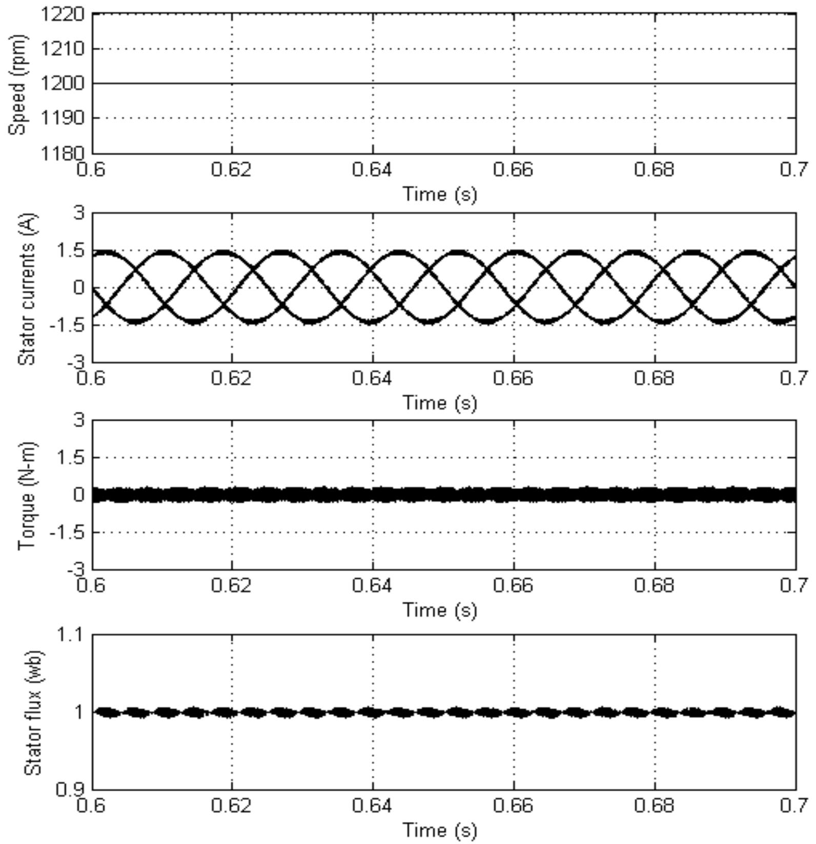 (PDF) Space Vector Based Hybrid Random PWM Algorithm for DTC-IM Drive ...
