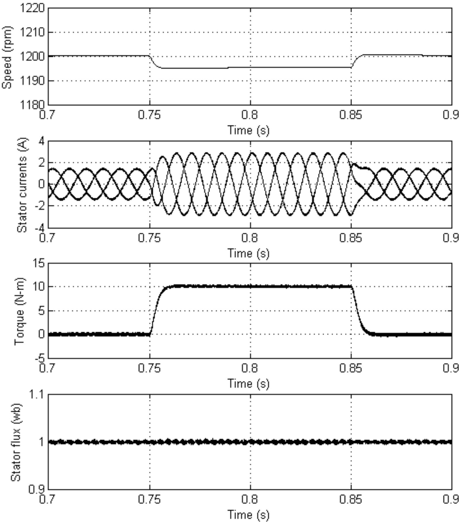 (PDF) Space Vector Based Hybrid Random PWM Algorithm for DTC-IM Drive ...