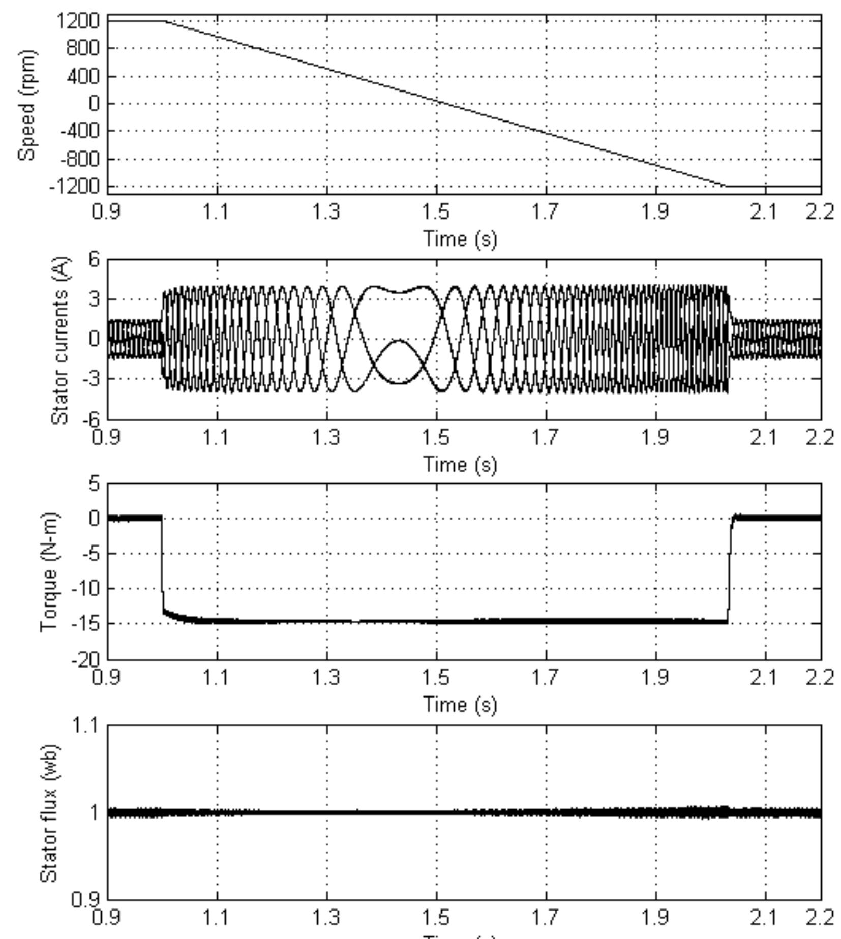 (PDF) Space Vector Based Hybrid Random PWM Algorithm for DTC-IM Drive ...