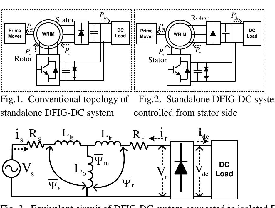 Figure 2 - Direct Torque Control Scheme for DC Voltage