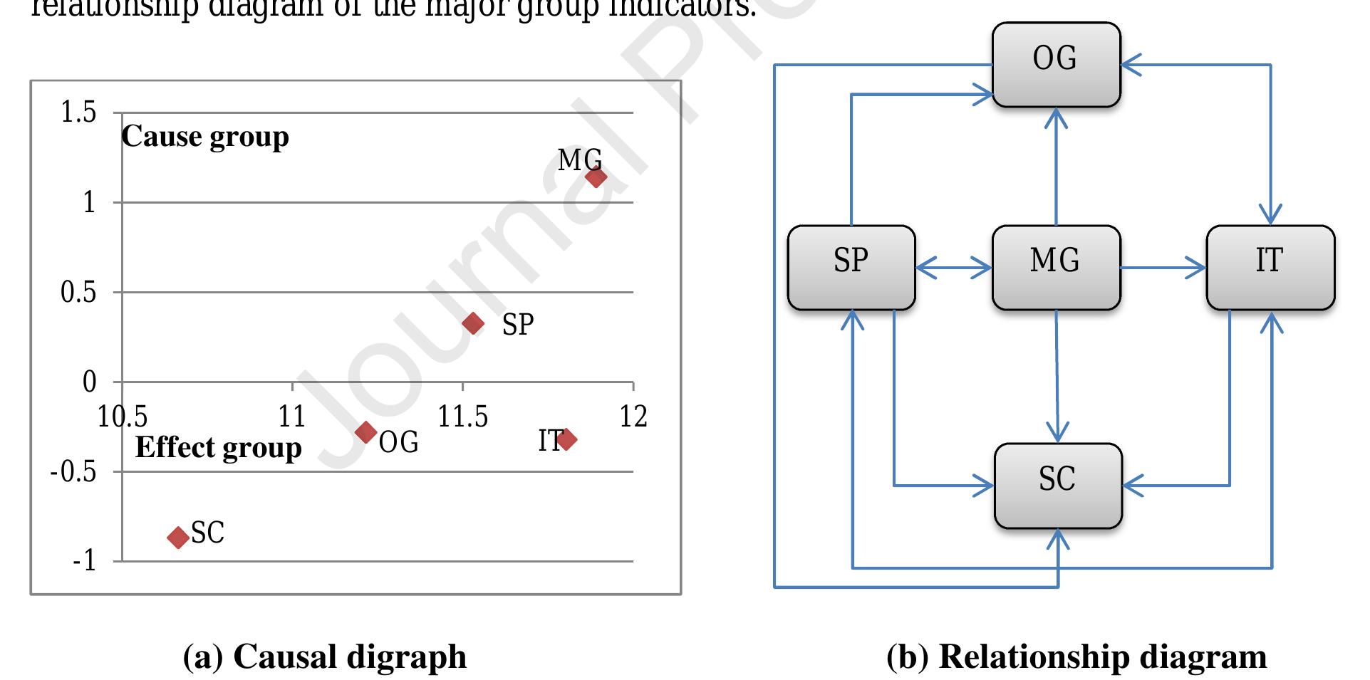 (PDF) Exploring indicators of circular economy adoption framework ...