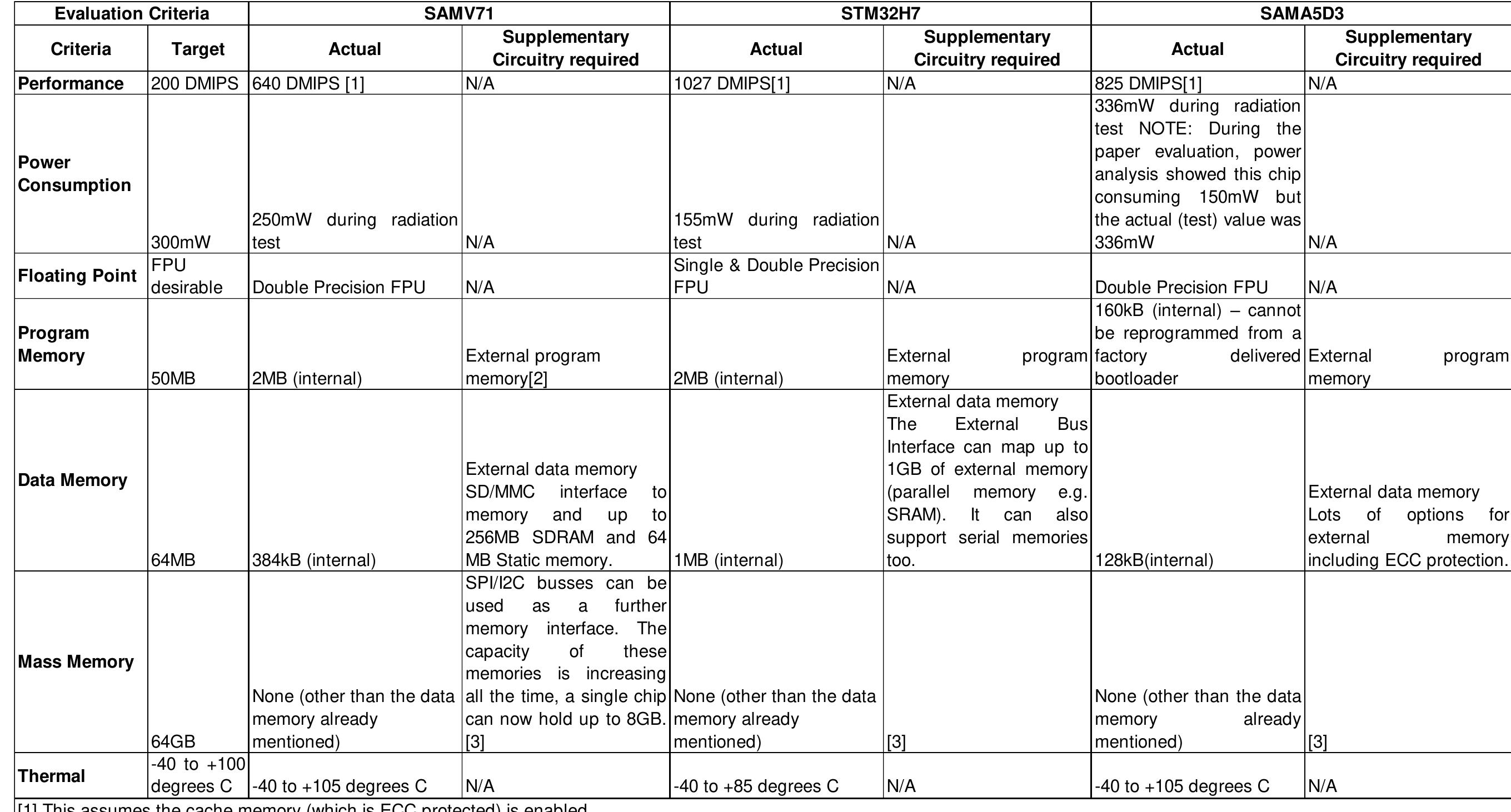 Table 2 results from testing low cost high performance