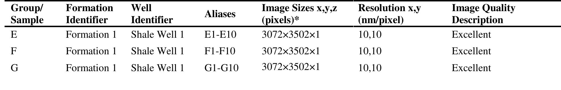 rable'4. Overview of Analyzed 2D BIB-SEM Cross-Section Images 