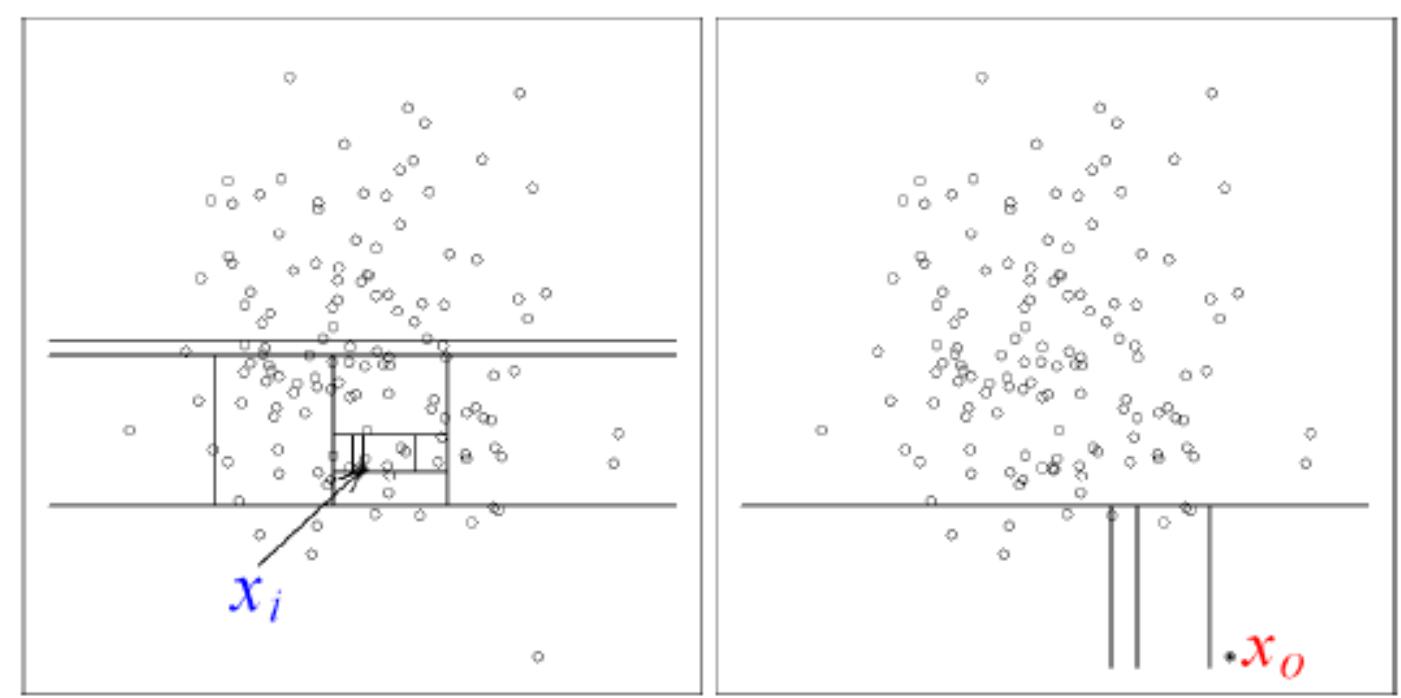 (PDF) Extending Isolation Forest for Anomaly Detection in Big Data via ...