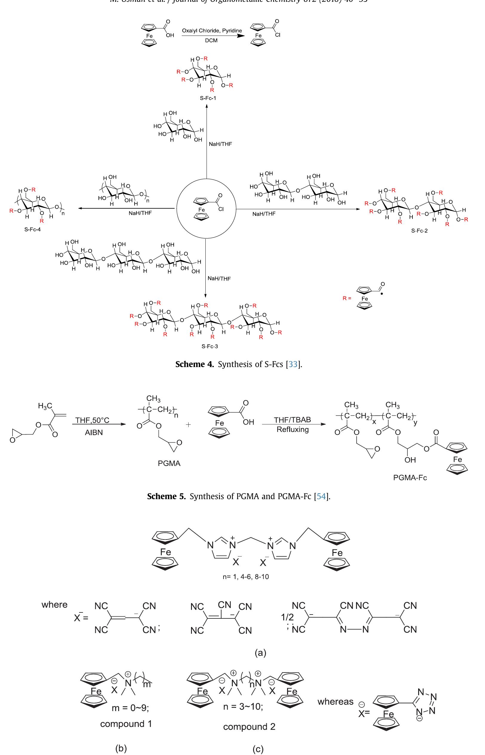 Synthesis of compounds 2a—2c and structures of fc-based