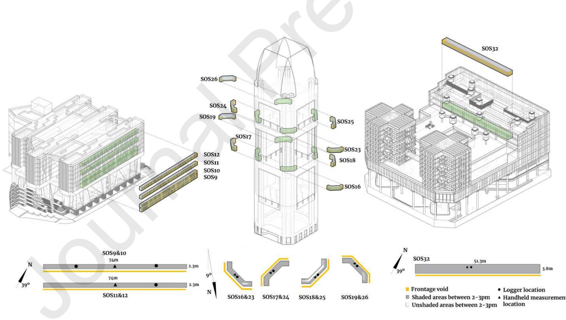 Figure 3. Above: semi-outdoor spaces (SOS) labelled previously as perimeter buffers, where yellow colour indicates voids. Below: dimensions, measurement locations and shading conditions between 2 and 3pm (Reference days: SO: June 10; OA: June 26; & KA: July 09). 