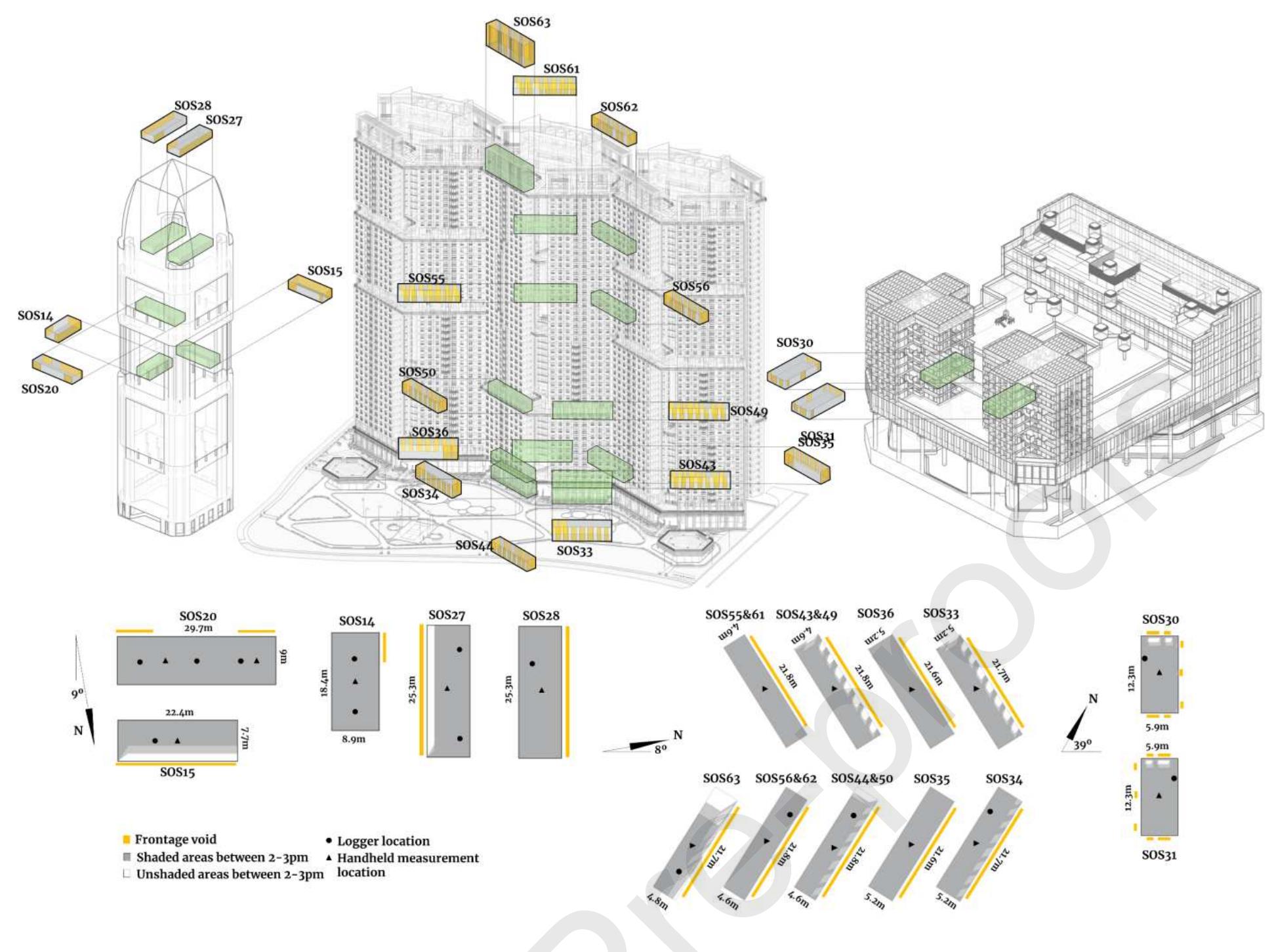 Figure 4. Above: semi-outdoor spaces (SOS) labelled previously as sky terraces, where yellow colour indicates voids. Below: dimensions, measurement locations and shading conditions between 2 and 3pm (Reference days: OA: June 26; SV: July 24; & KA: July 09). 