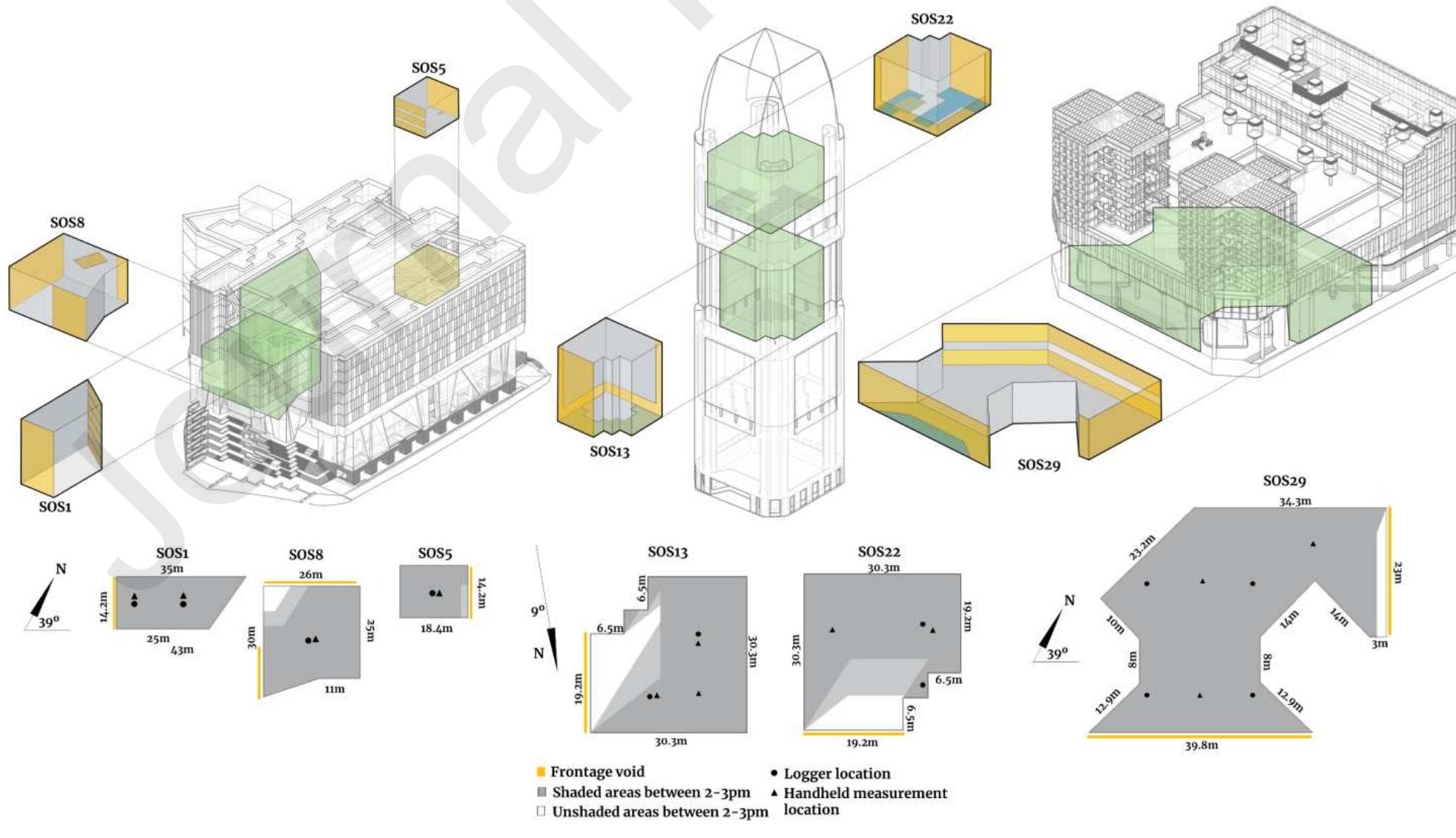 Figure 5. Above: semi-outdoor spaces (SOS) labelled previously as breezeway atria, where yellow colour indicates voids. Below: dimensions, measurement locations and shading conditions between 2 and 3pm (Reference days: SO: June 10; OA: June 26; & KA: July 09). 