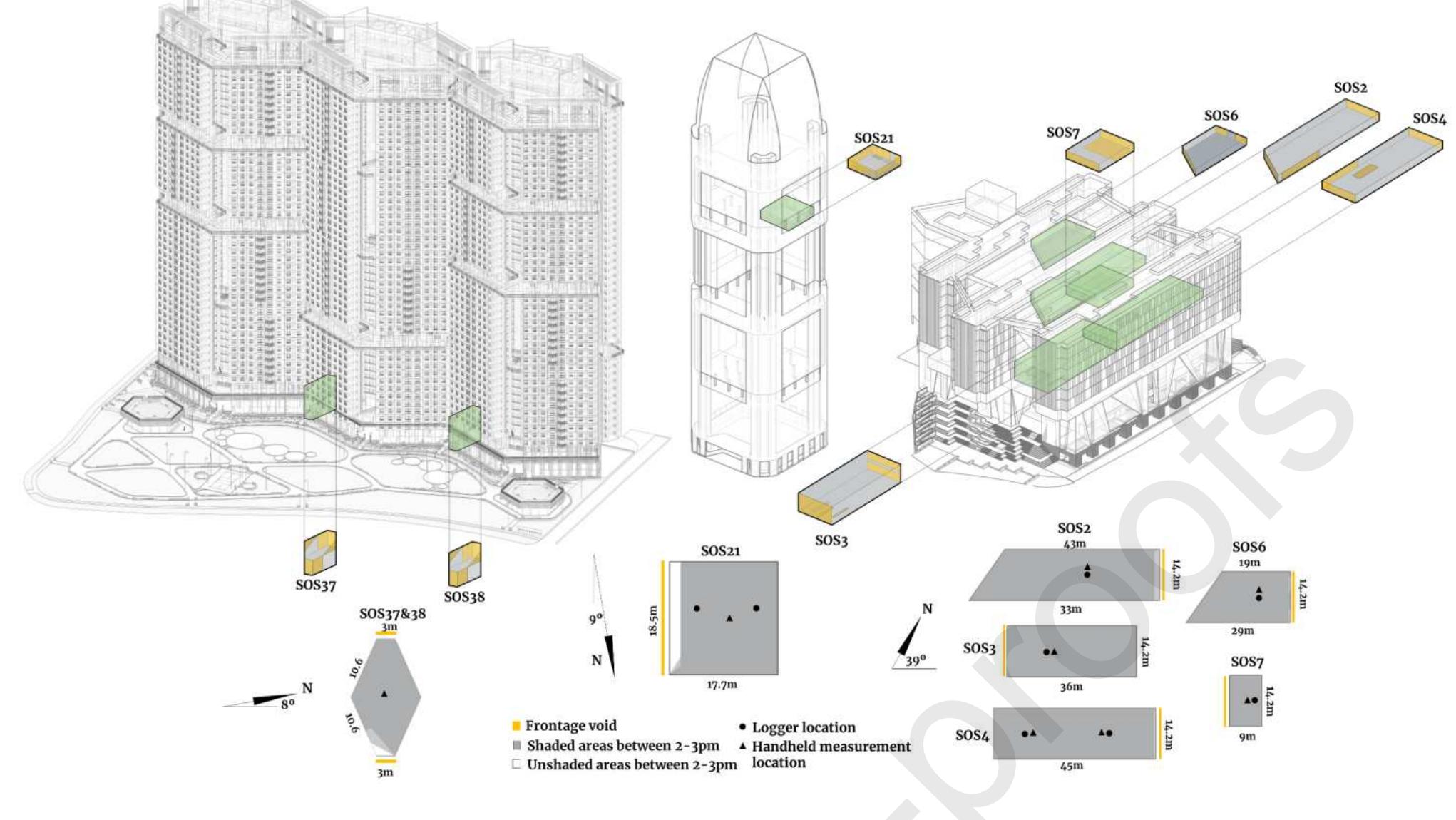 Figure 6. Above: semi-outdoor spaces (SOS) labelled previously as horizontal breezeways, where yellow colour indicates voids. Below: dimensions, measurement locations and shading conditions between 2 and 3pm (Reference days: SV: July 24; OA: June 26; & SO: June 10). 