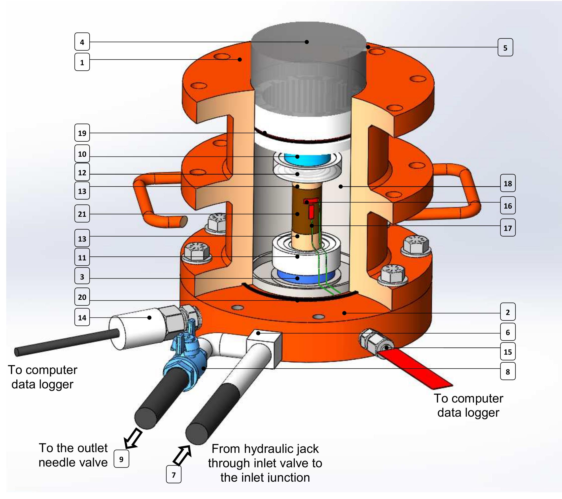 Figure 3 - from Influence of water and lubricant fluids on