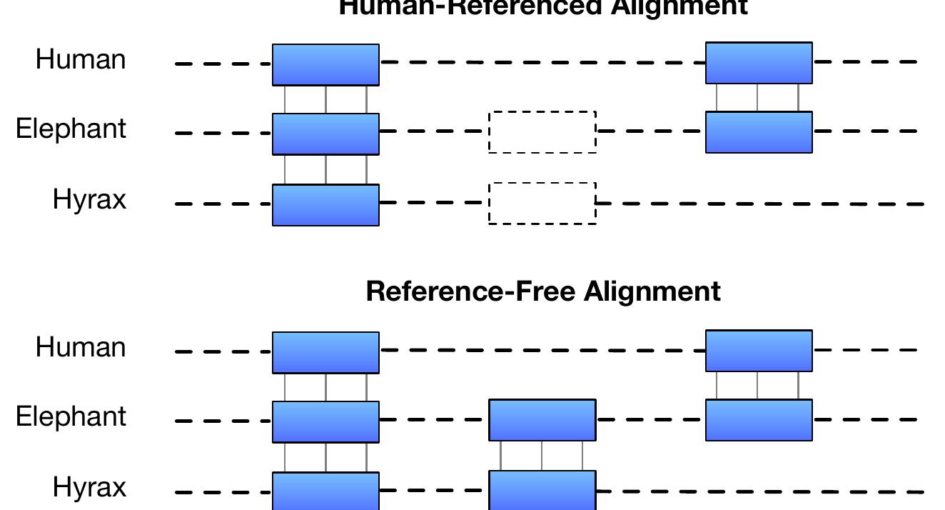 Figure 1 - from Comparative Annotation Toolkit
