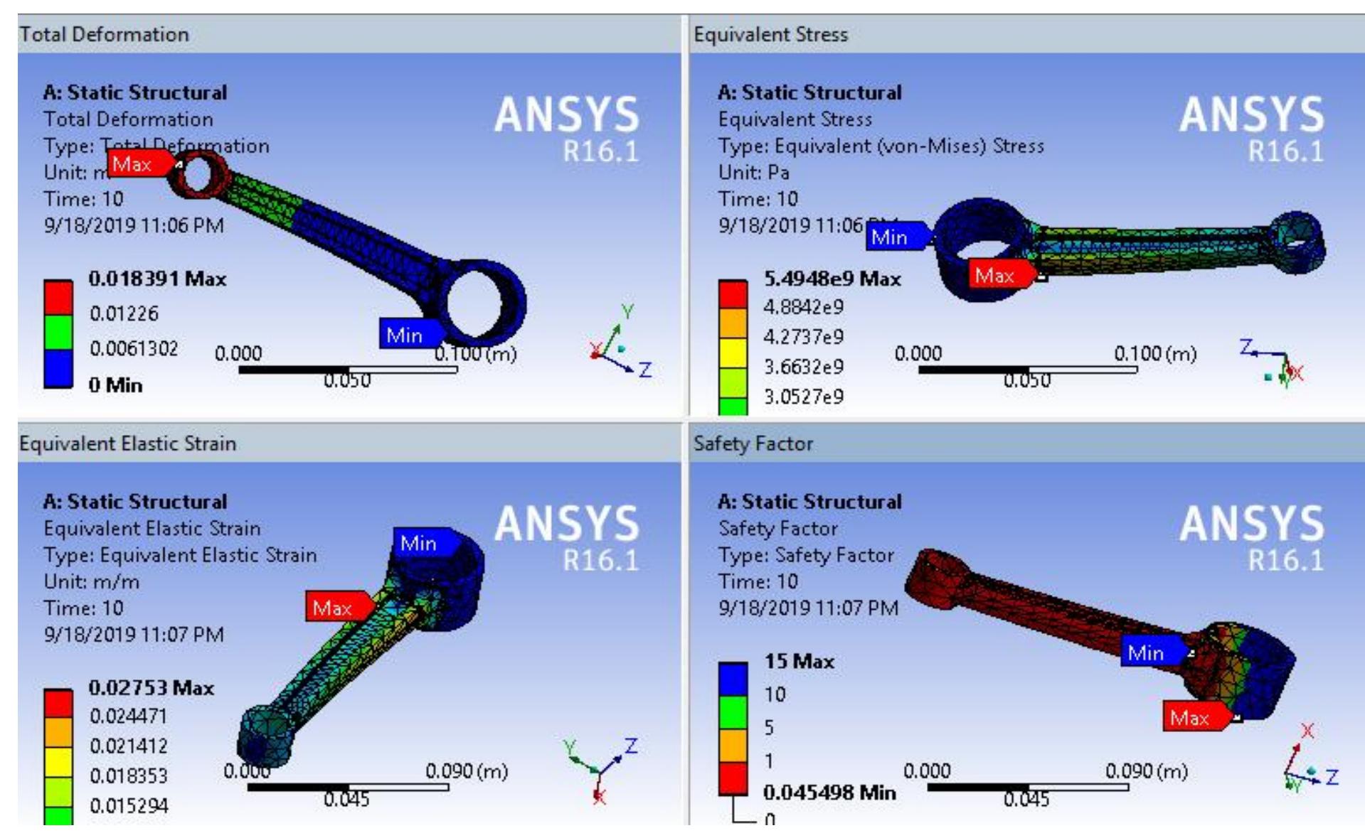 (PDF) Finite Element Analysis of a connecting rod in ANSYS: An overview