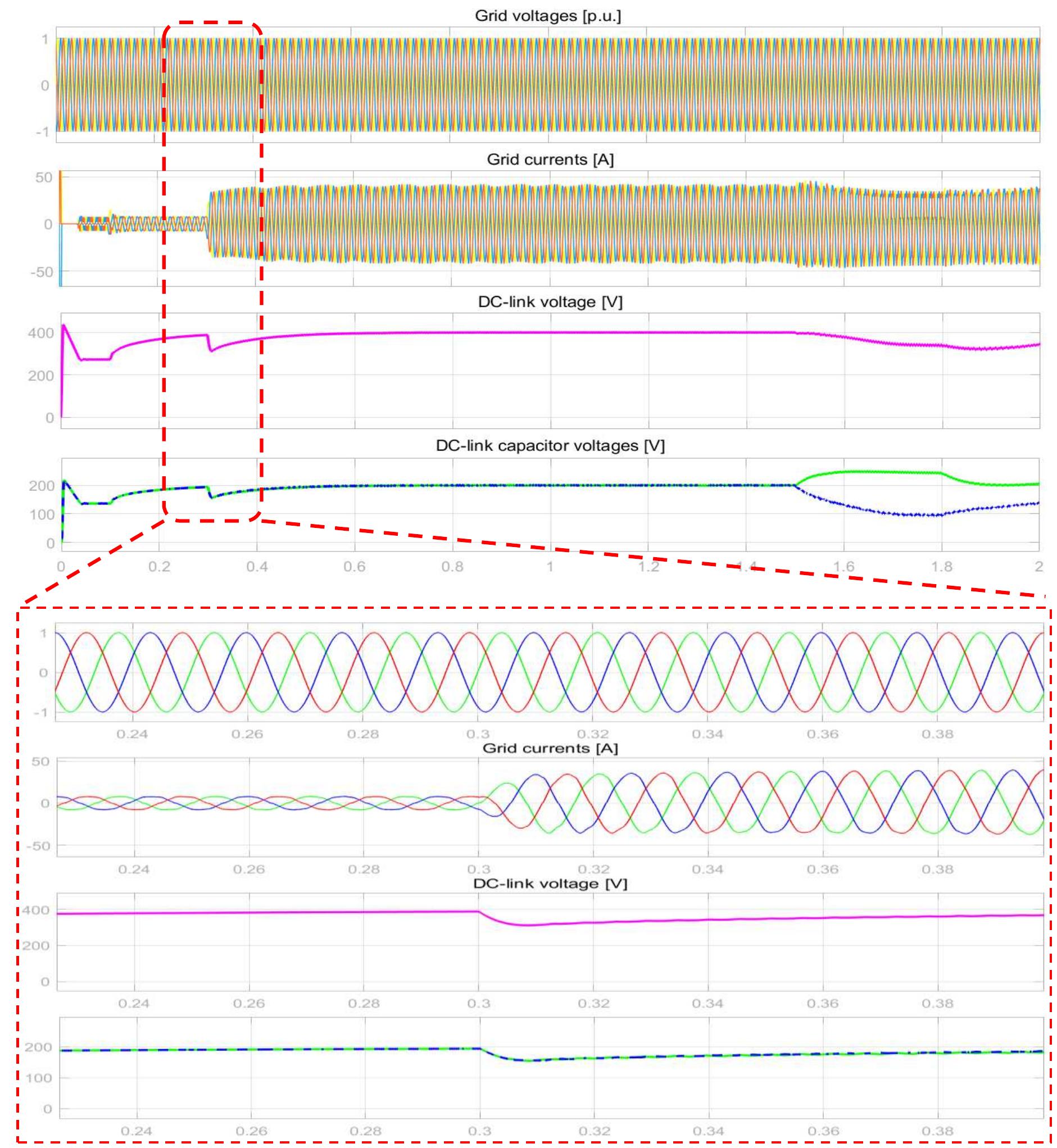 Figure 6 - from Design of a closed-loop autotune PID