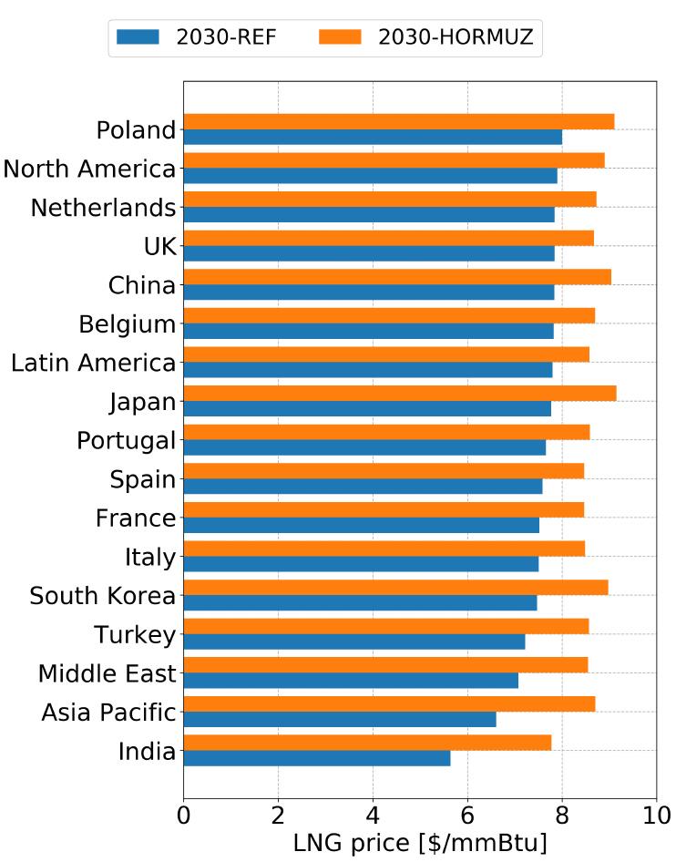 (PDF) Impact of Trends in Global LNG Supply and Demand on the European ...