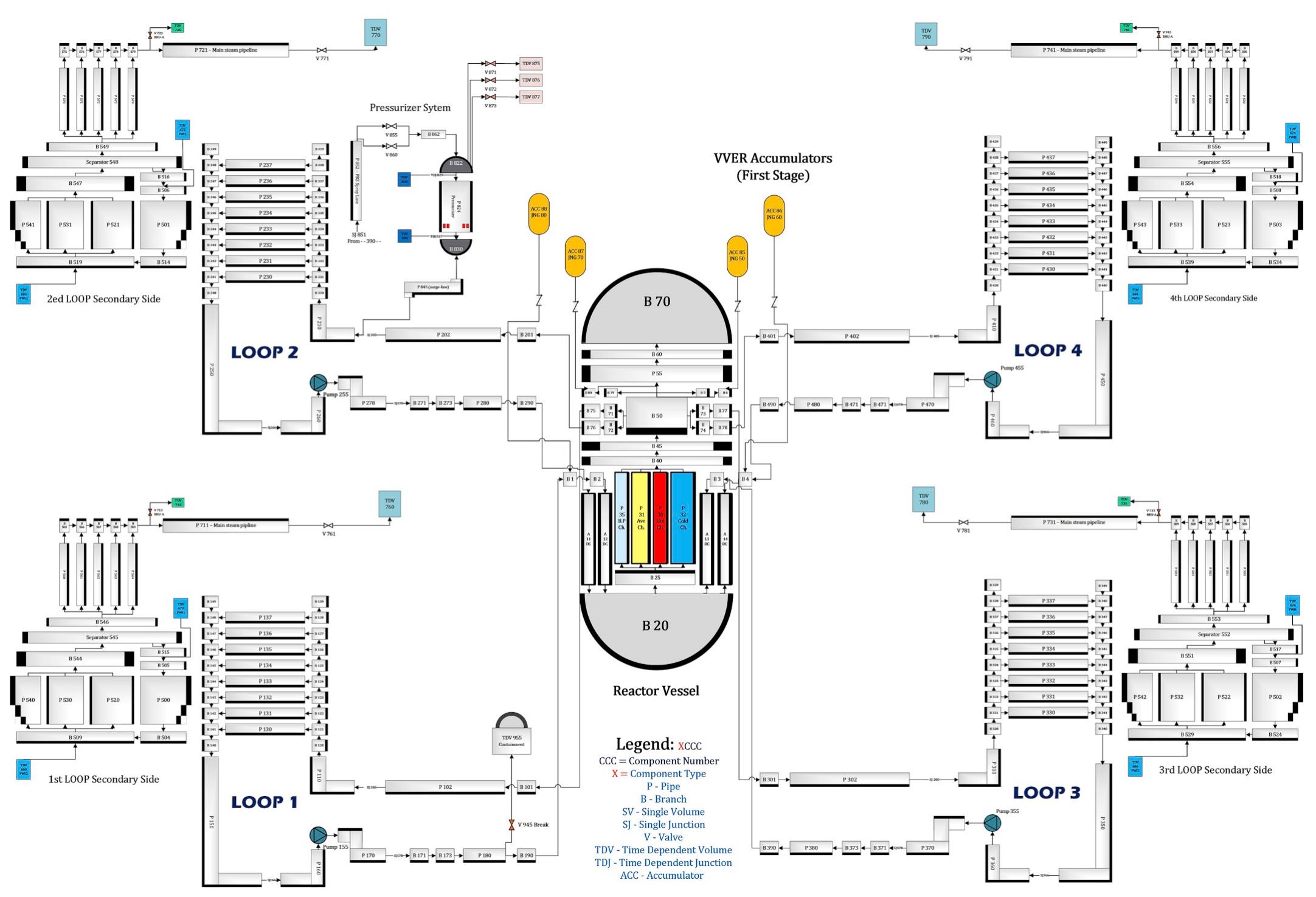 Figure 1 - from Re-assessment of accumulators performance to