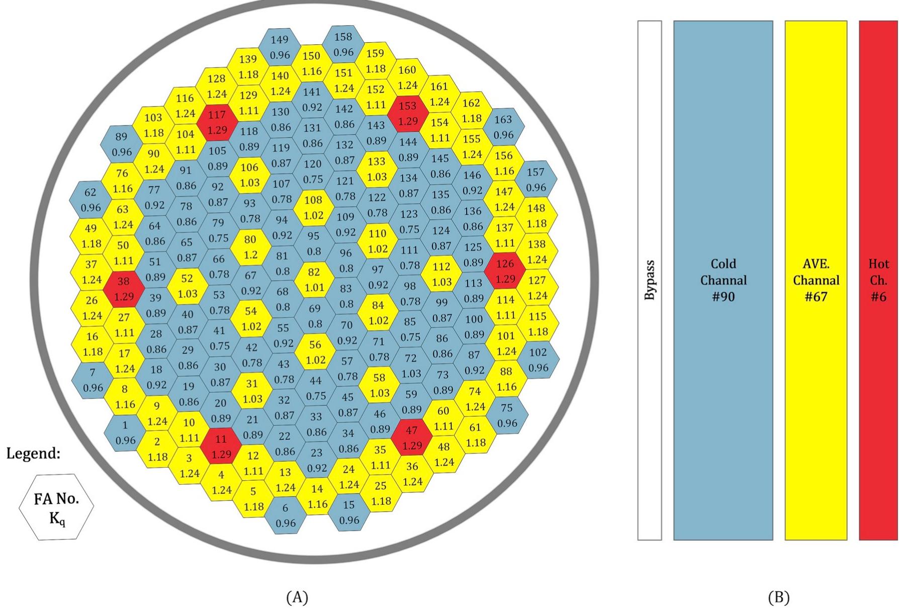 Figure 1 - from Re-assessment of accumulators performance to