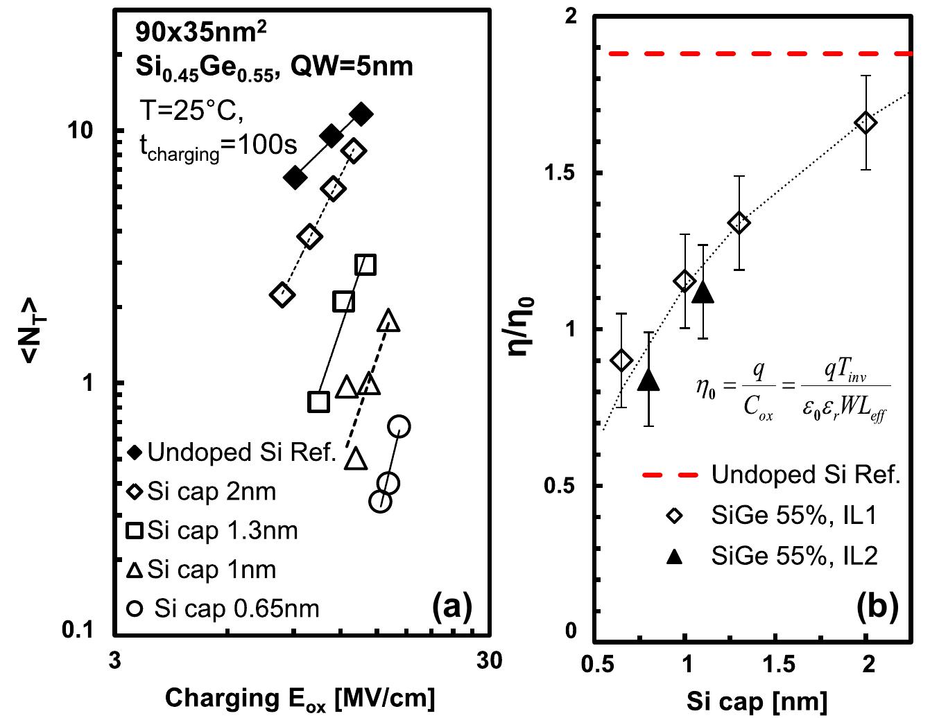 (PDF) Superior reliability of high mobility (Si)Ge channel pMOSFETs