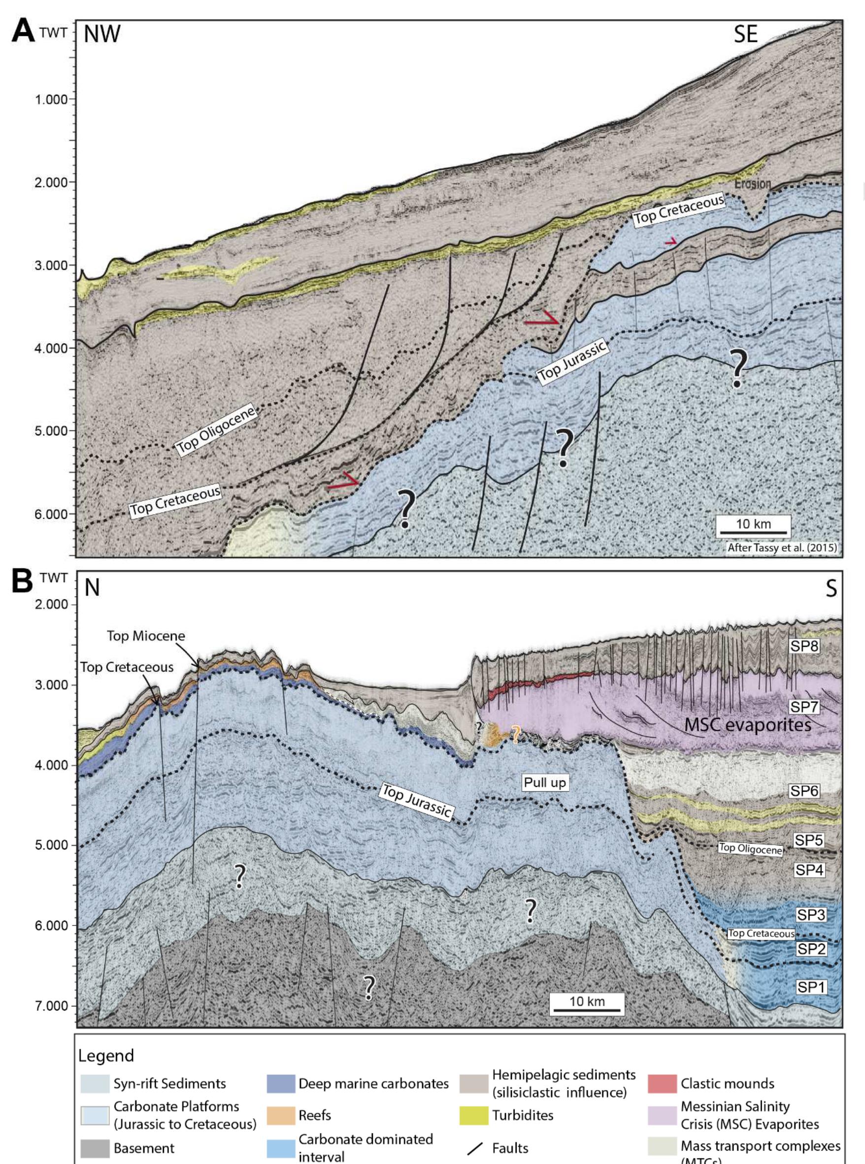 Figure 9 - from Tectono-stratigraphic evolution of the