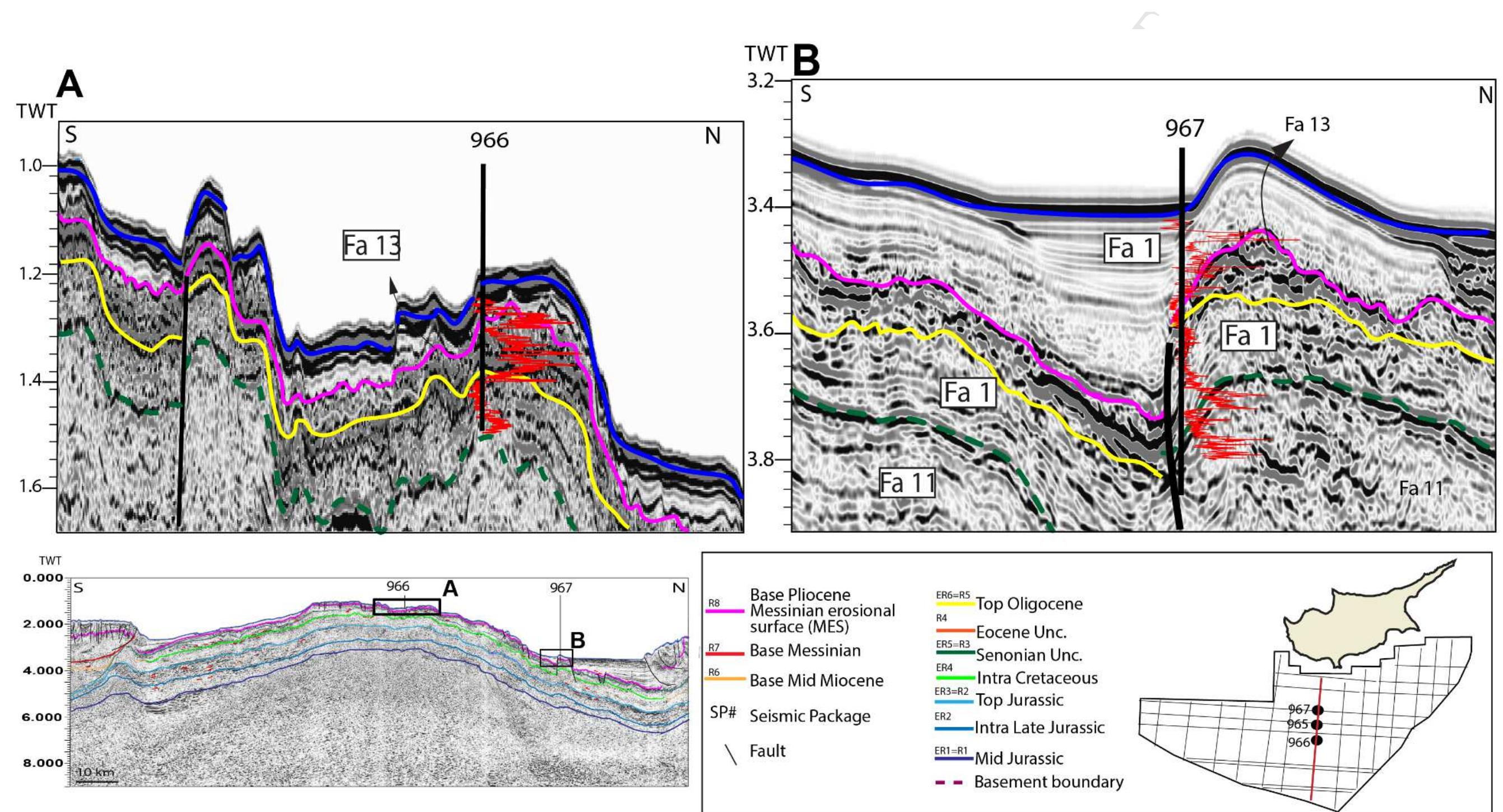 Figure 11 - from Tectono-stratigraphic evolution of the