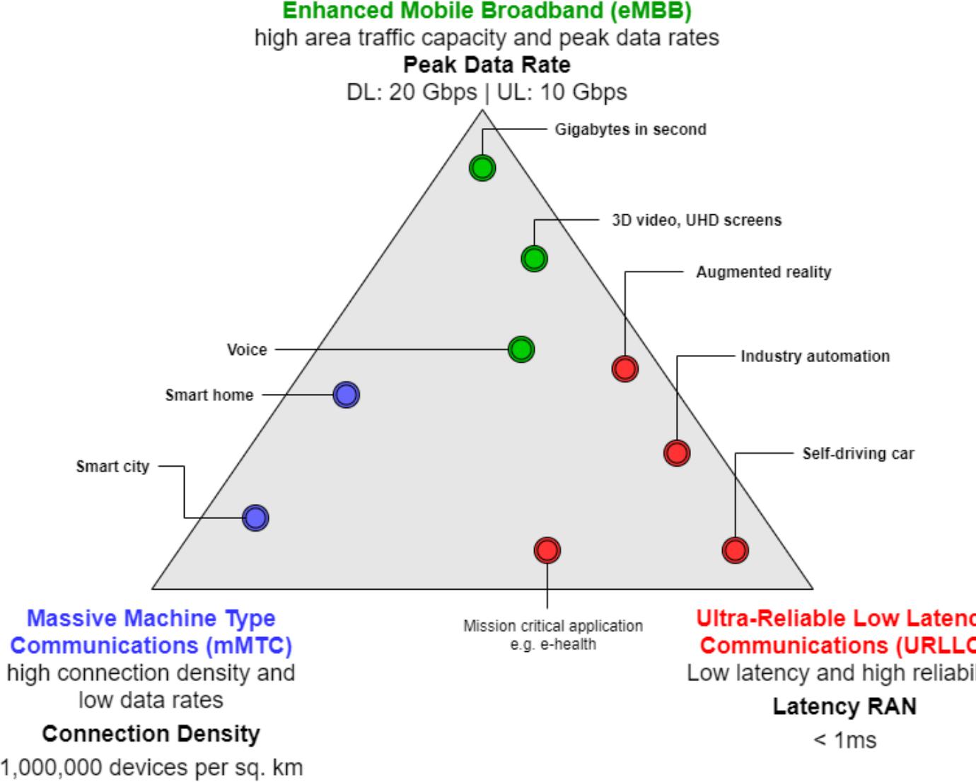 (PDF) Towards ultra-latency using deep learning in 5G Network Slicing ...