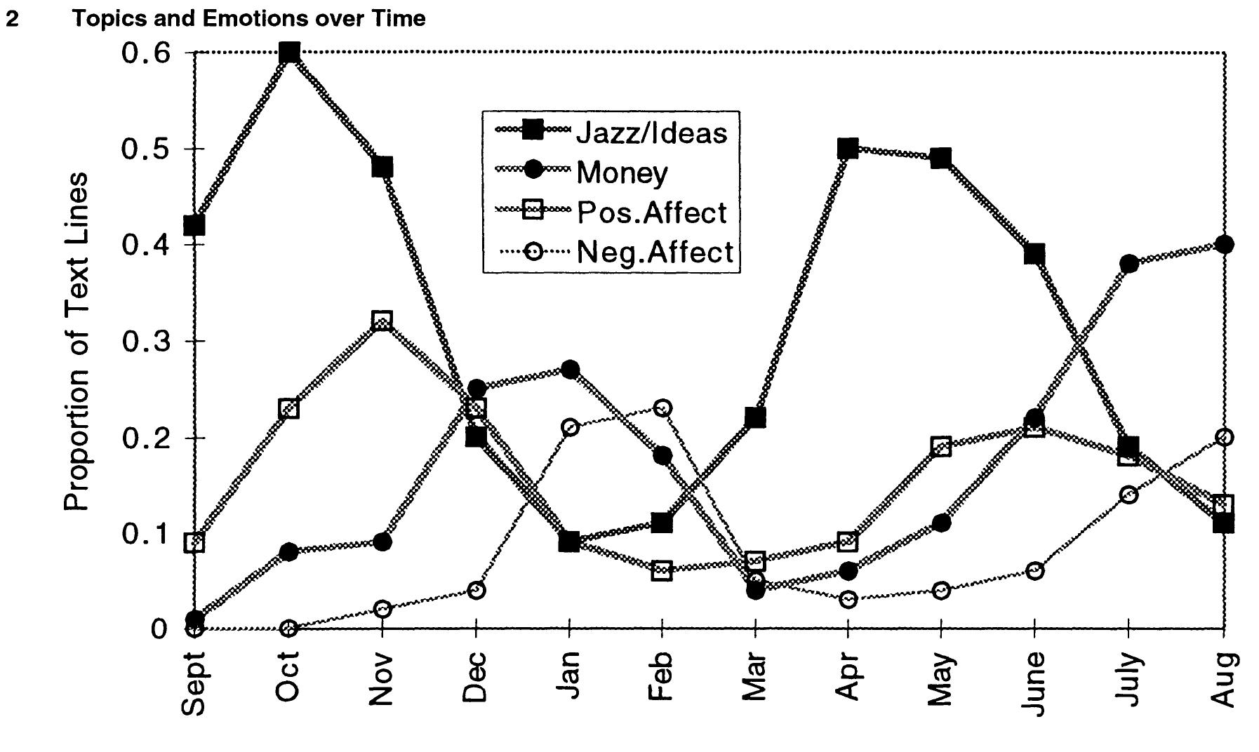 Yes Anding (PDF) Jazz Improvisation and Organizing