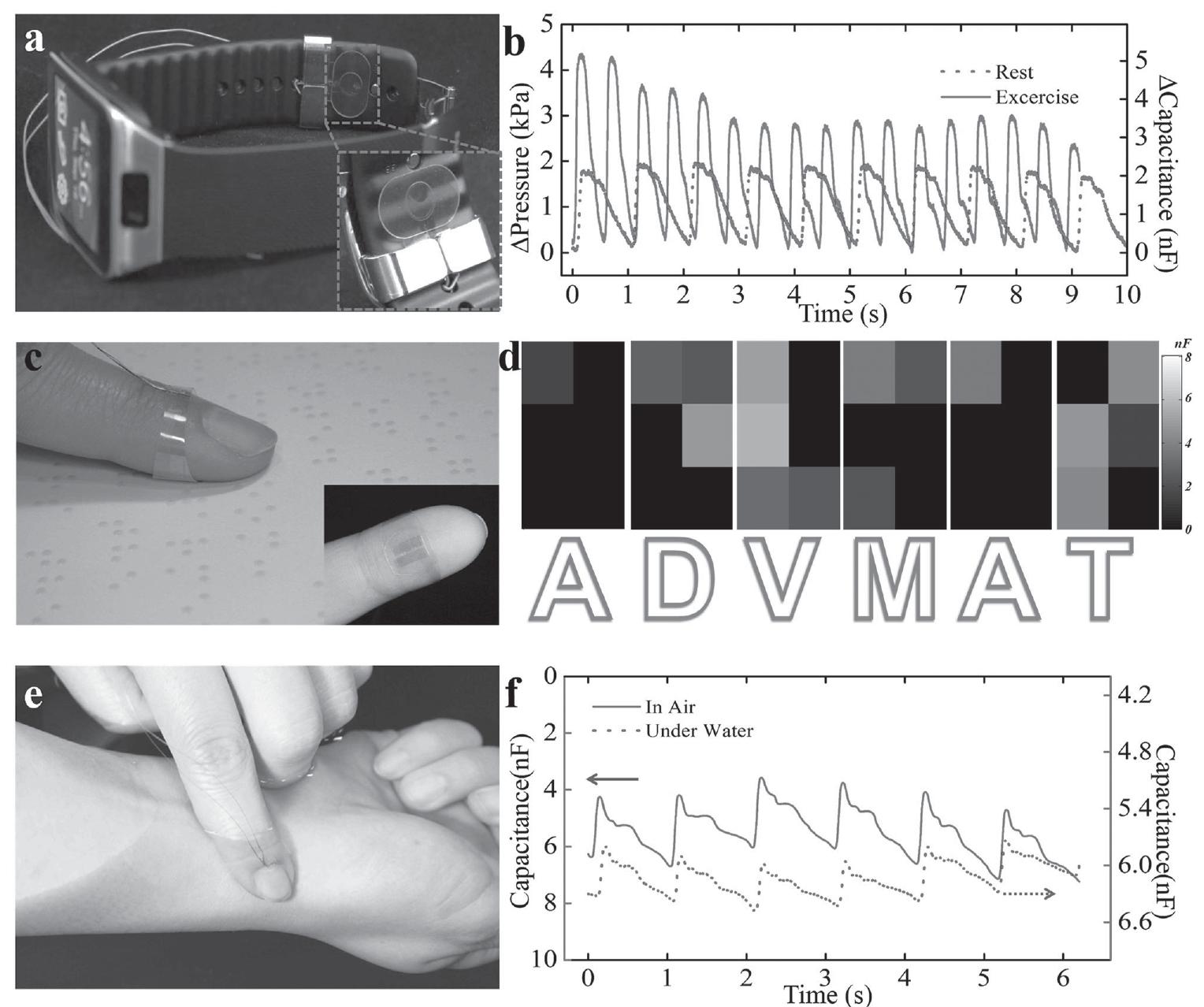 (PDF) Flexible Transparent Iontronic Film for Interfacial Capacitive ...