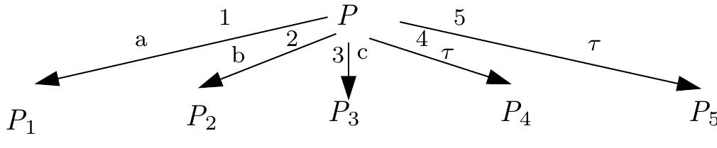 (PDF) Representing the Process Algebra CSP in Type Theory