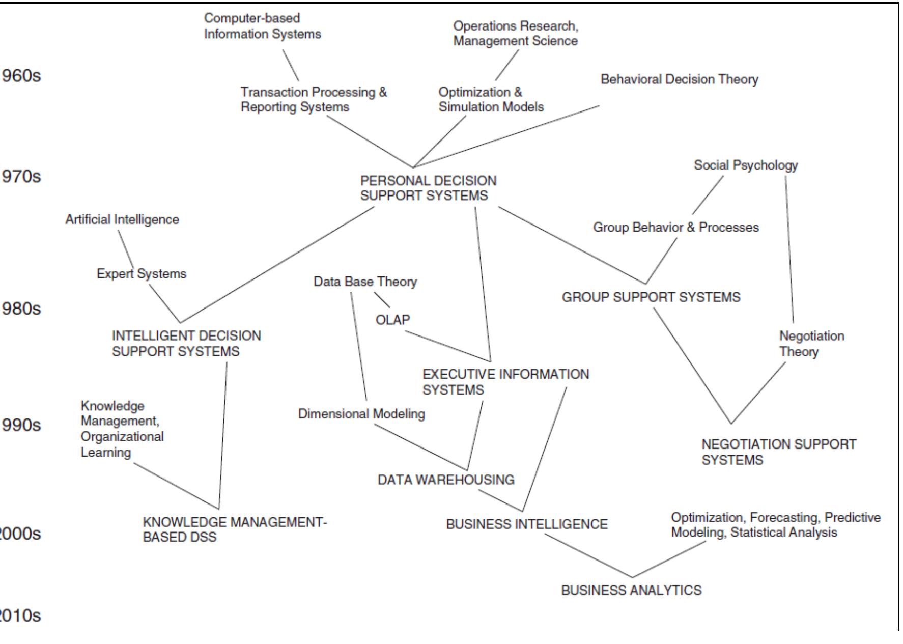 (PDF) Decision Support Systems Classification in Industry