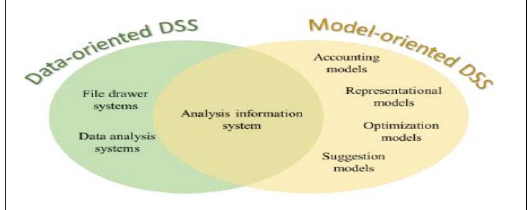 (PDF) Decision Support Systems Classification in Industry